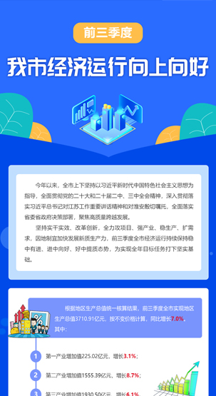 一圖讀懂 |?前三季度我市經濟運行向上向好